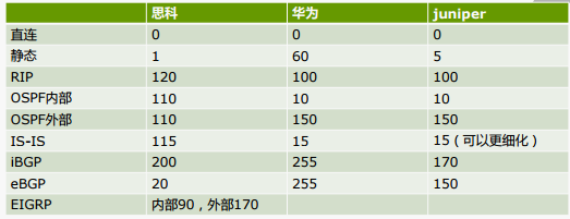 各厂商的优先级AD