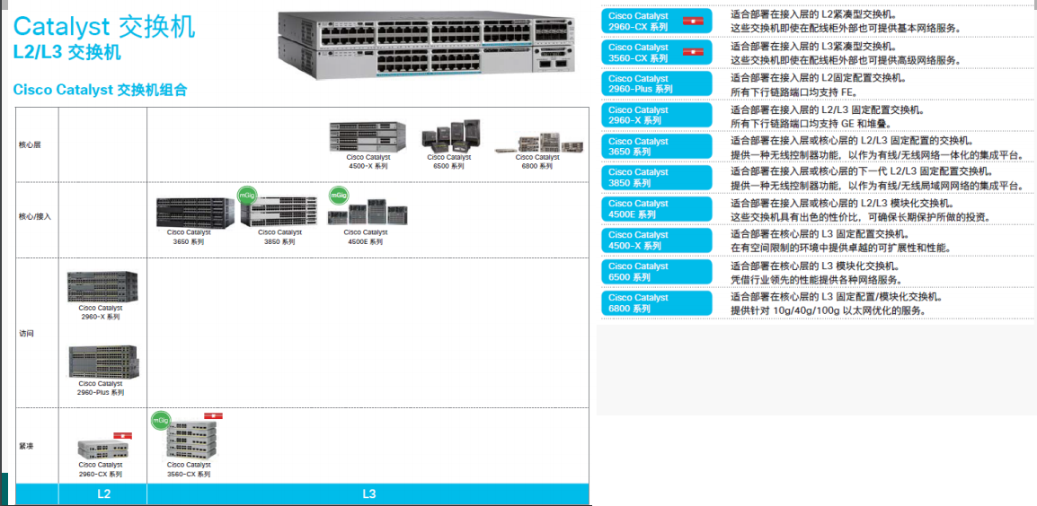 思科企业网交换机生态体系2