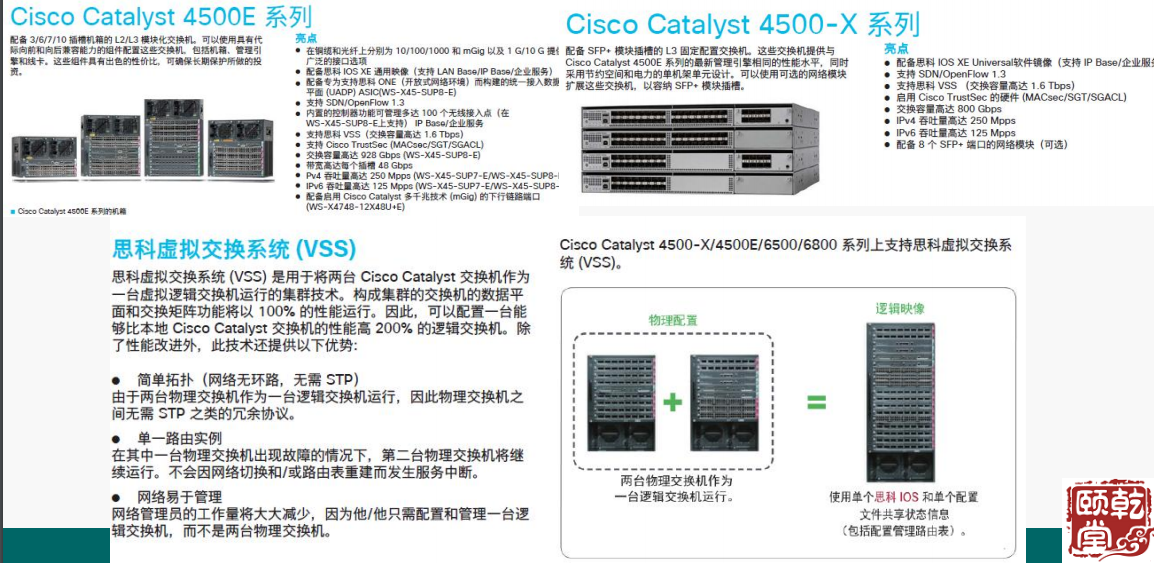 思科企业网交换机生态体系4