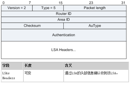 OSPF-LSAck