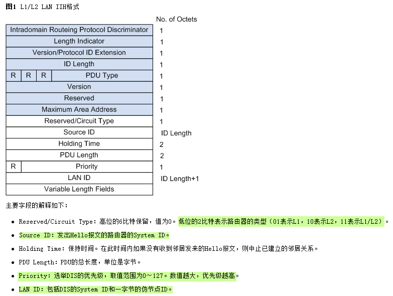 L1和L2的帧格式