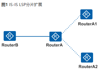 LSP分片工作模式