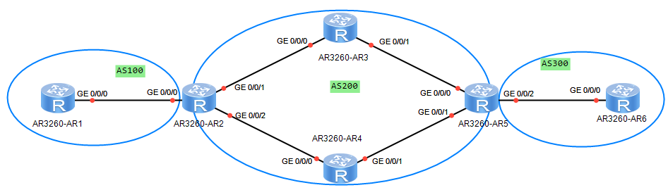 简单配置BGP