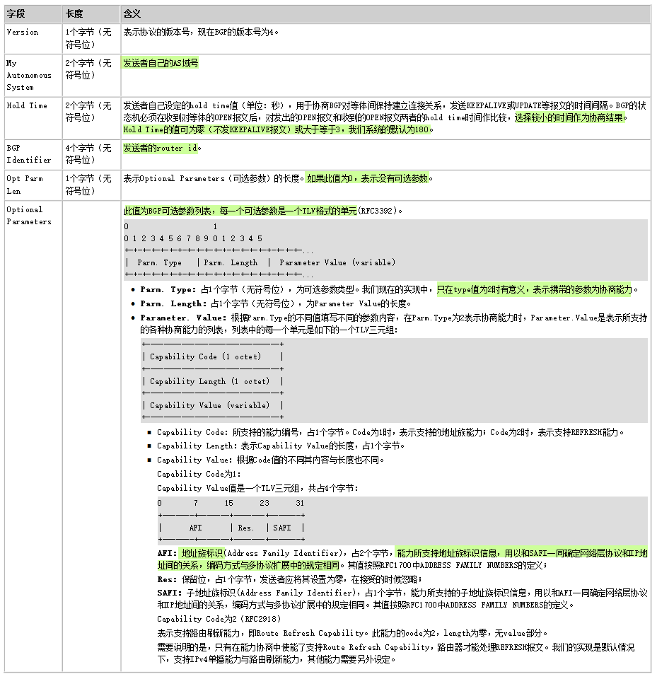 OPEN报文参数