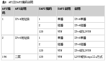 AFI及SAFI编码说明