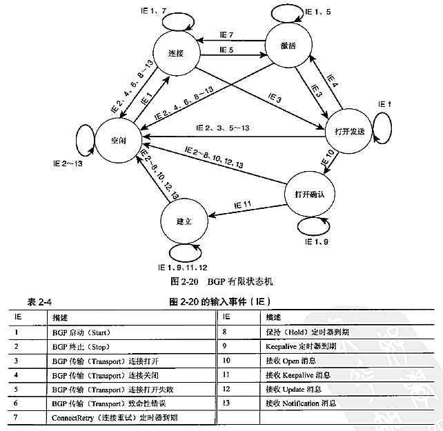 BGP状态机2