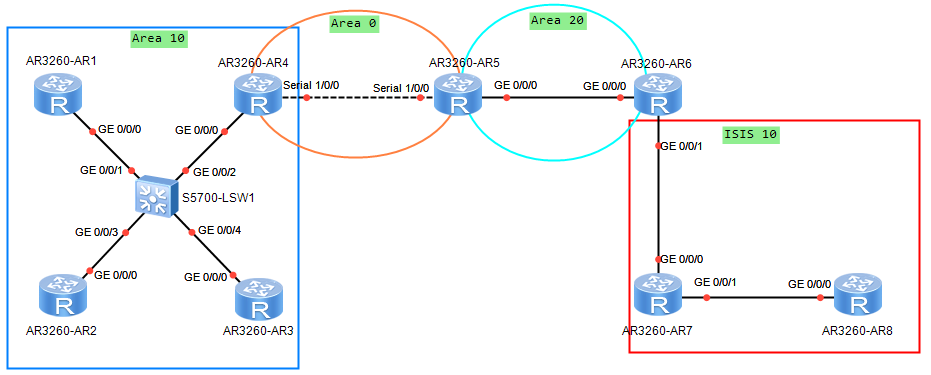 OSPFv3