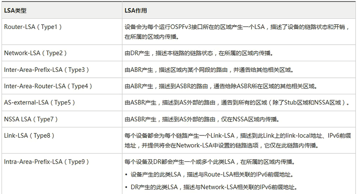 LSA类型