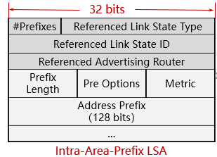  Intra-Area-Prefix-LSA