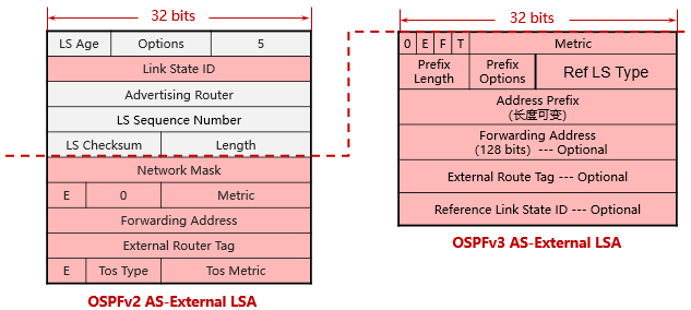 AS-External-LSA