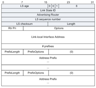 Link-LSA