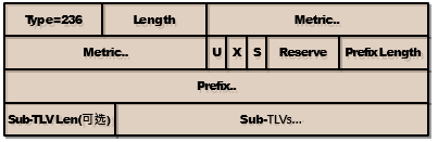 IPv6 Reachability