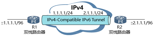 IPv4兼容IPv6