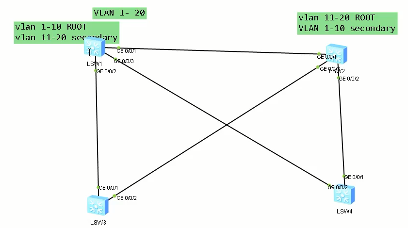 MSTP