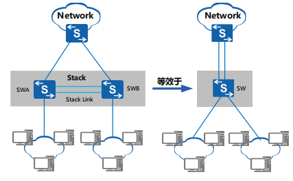 设备堆叠iStack