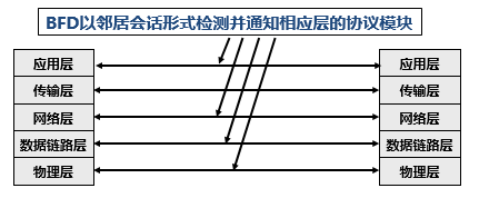 简介