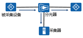 分光器物理采集