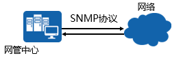 NMS集中采集