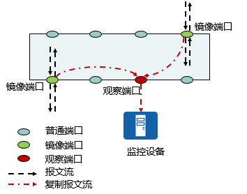 镜像的角色