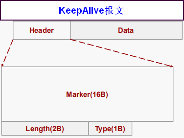 KeepAlive