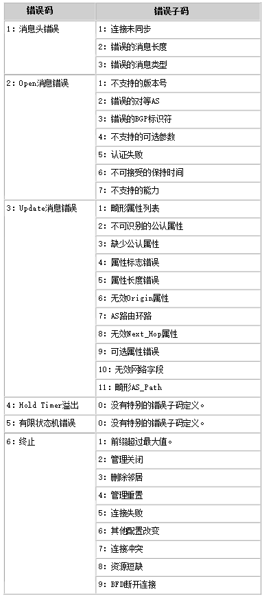 错误码和错误子码