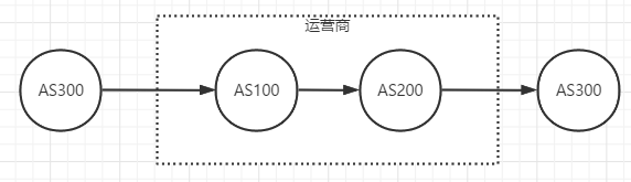 eBGP防环规则的修改