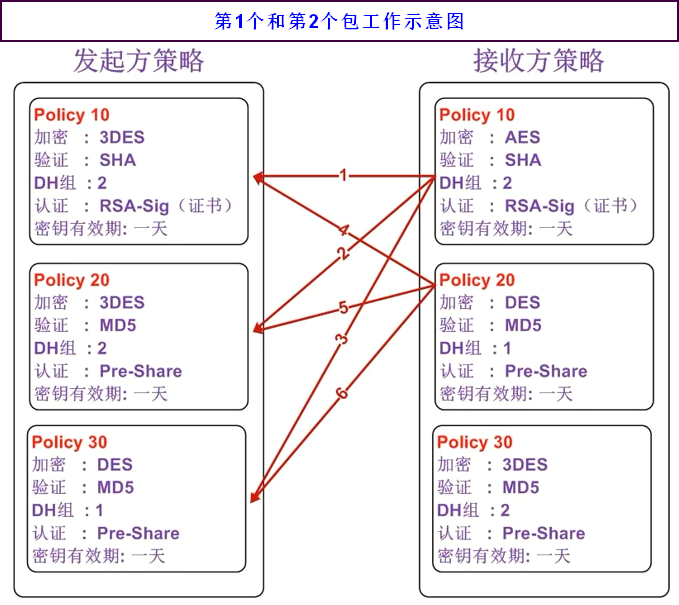 1-2协商示意图