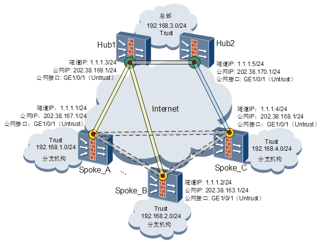 双Hub