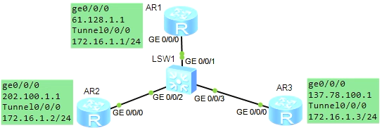 部署动态VPN