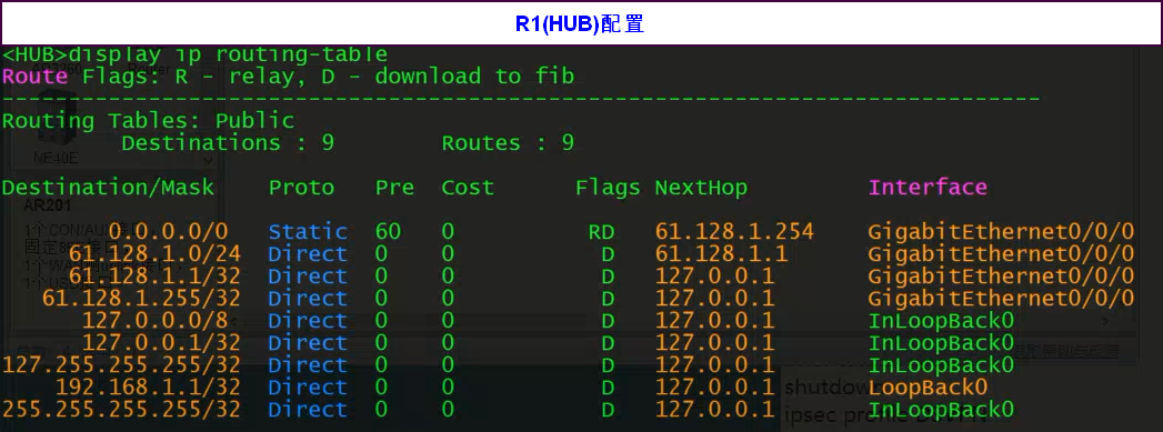 R1配置