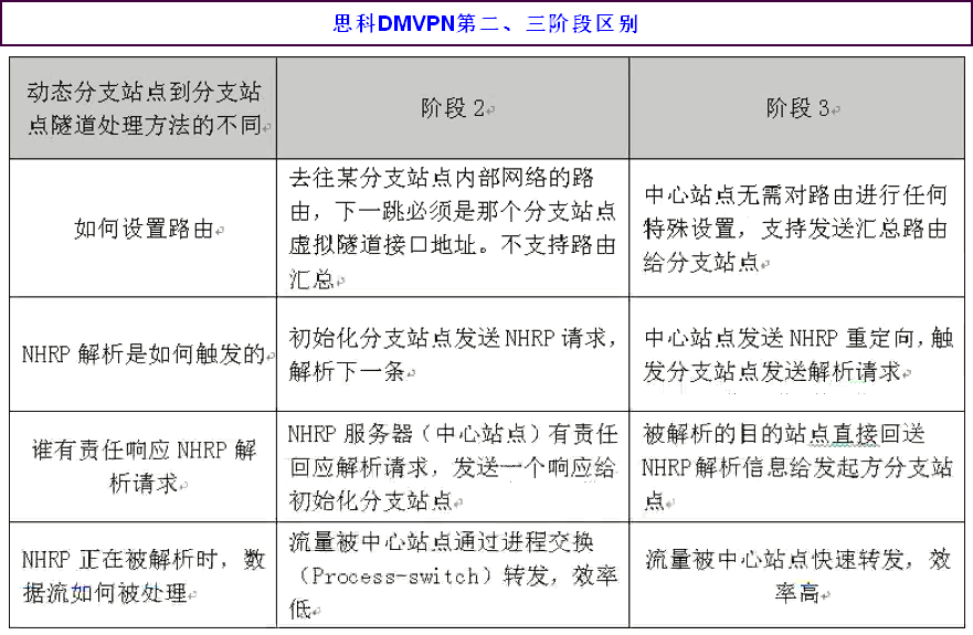 隧道处理方法比较表