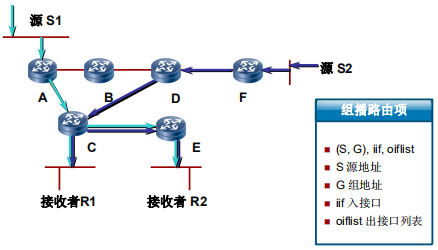 源路径树