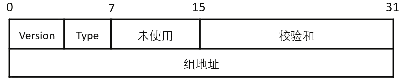 报文格式