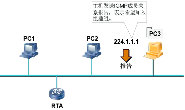 组成员加入过程