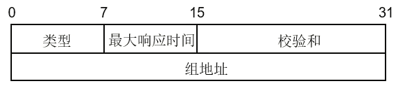 报文格式