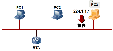 组成员加入