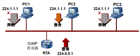 查询与响应