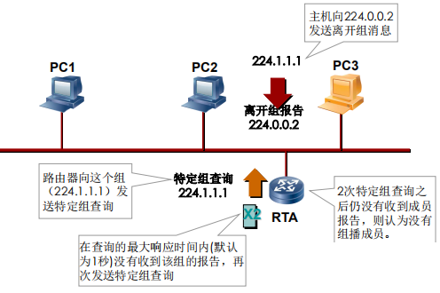 组成员离开