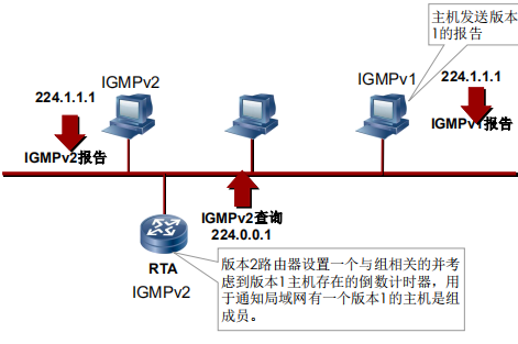 v1主机与v2路由器