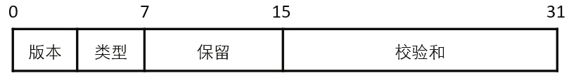 报文头格式
