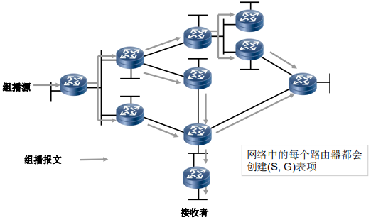 扩散