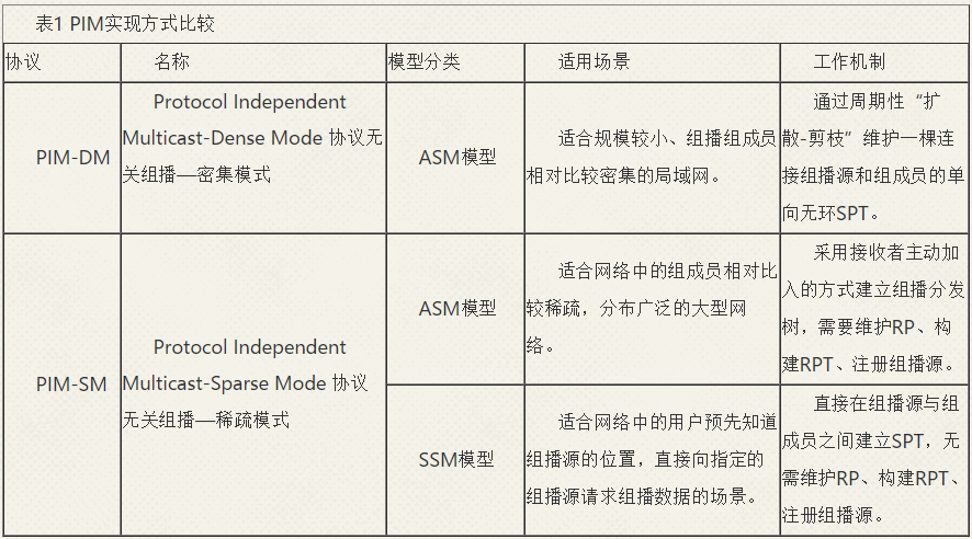 SSM与ASM模型比较