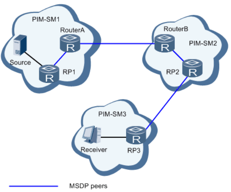 MSDP对等体通常建立在RP上