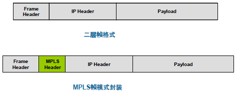 帧模式MPLS