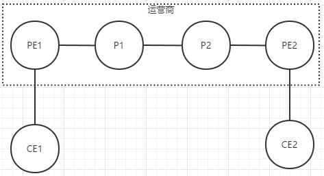 路由传递