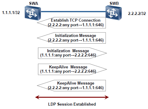 TCP连接建立