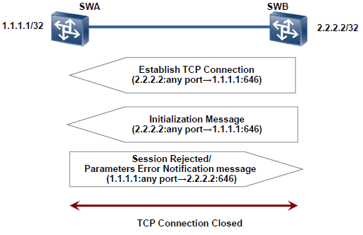 TCP连接关闭