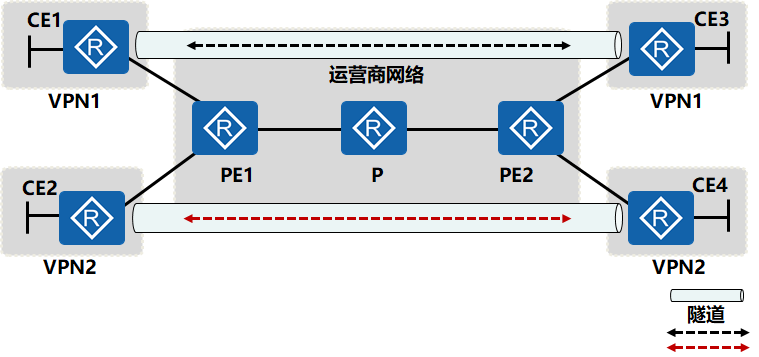 Overlay VPN