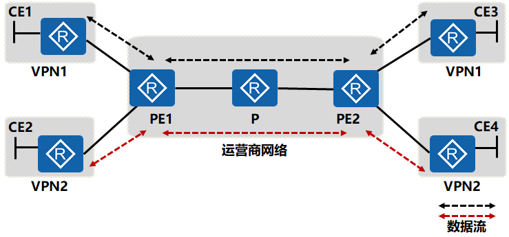 共享PE