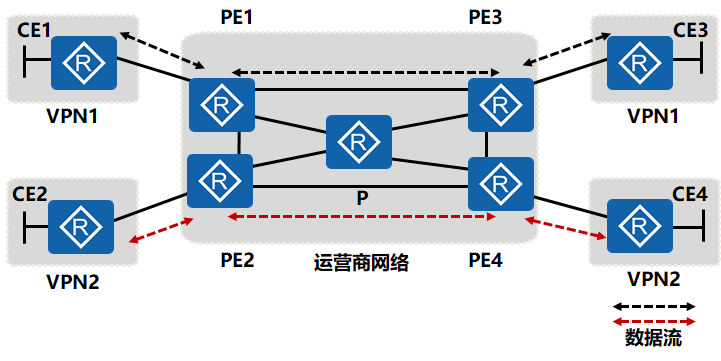 专用PE